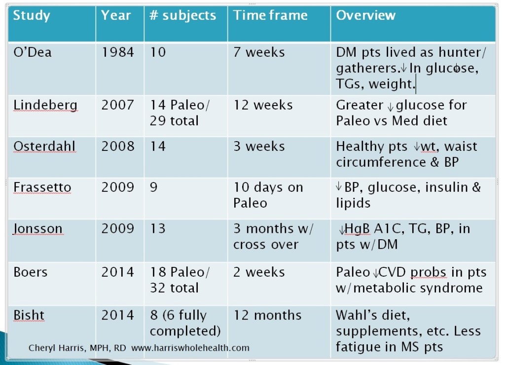 paleo