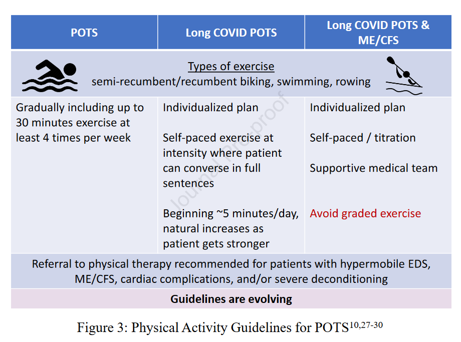 Movement guidelines